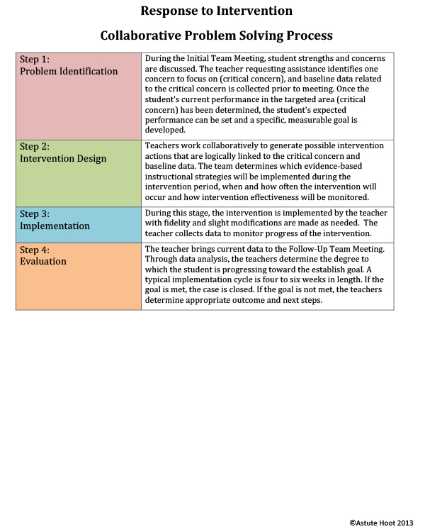 what is collaborative problem solving techniques