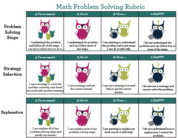 mathematics problem solving strategies pdf