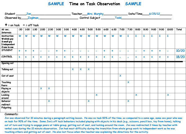 Special Ed Behavior Chart