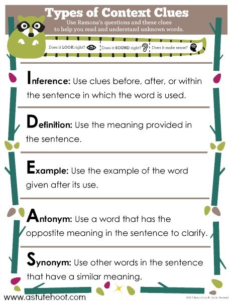 Types Of Context Clues Chart